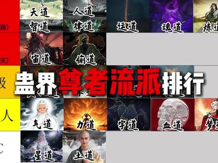 蛊界尊者流派介绍以及排行(终章) #大爱仙尊 #古月方源 #尊者 #蛊界 #排行榜