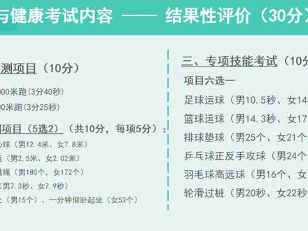沈阳中考体育选项误区