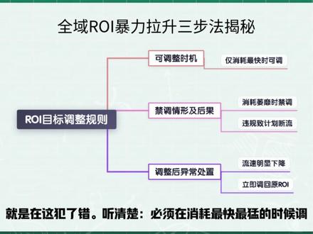 ROI卡在保本线三个月了?三步帮你暴力破局 #千川 #千川投放技巧 #千川运营 #千川代投 #直播带货