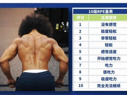 #背部训练 #背阔肌 #二头肌 #三分化训练
三分化怎么安排?今天是Jeff Nippard三分化训练的第二期,拉力日希望对你有帮助!