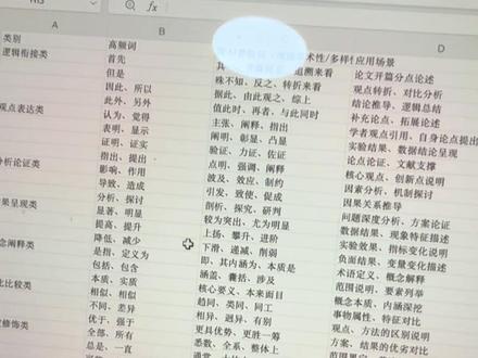 豆包写论文#毕业论文 #研究生 #研究生日常 #论文写作