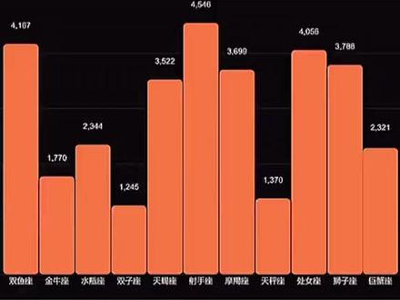 最强颜值星座排行,来看看你排第几