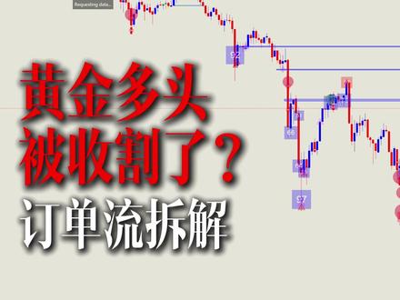 黄金多头是如何被收割的?订单流拆解 #德湃订单流 #订单流交易 #订单行为学 #交易员 #黄金