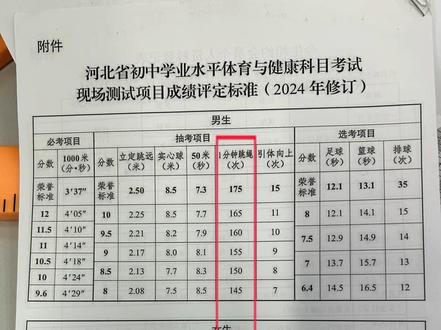 邯郸市2026中考体育,抽考项目确定(1分钟跳绳),练起来吧同学们加油👏#中考体育