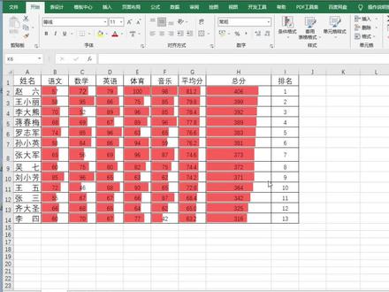 如何使用EXCEL中的数据条 #EXCEL #excel技巧 #EXCEL数据条 #财会 #办公室
