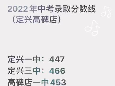 2022年高碑店定兴一中录取分数线!