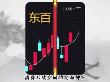 1210 晚评 安记明天必定反包
#股票 #财经 #干货分享