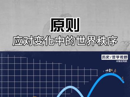 原则:应对变化中的世界秩序
#卢麒元#黄奇帆#王孟源#林毅夫#瑞达利欧