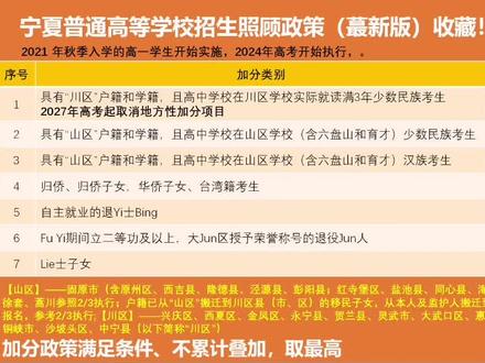 宁夏高考加分政策最新版#高考 #宁夏 #加分政策