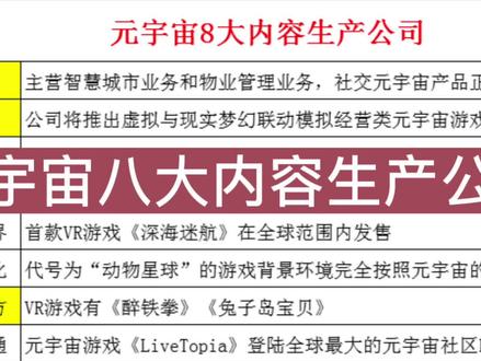 元宇宙内容生产公司,天下秀#元宇宙#天下秀#干货分享