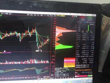 通达信参数设置#干货分享