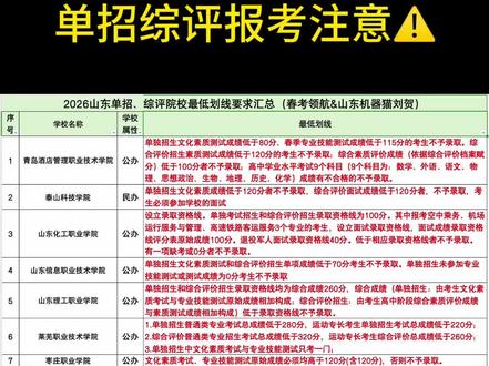 单招综评报考注意 各个学校最低录取要求一定要看好#单招选学校 #综评#单招综评报名 #山东单招综评 #春考领航