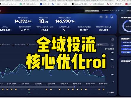 #直播带货#千川投流 全域投放roi调控方法
