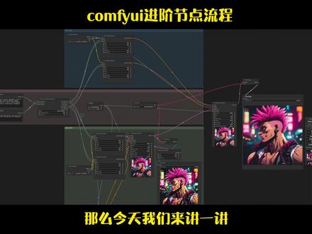 comfyui 第三集:进阶节点流程:SDXL base+refiner+风格#stablediffusion #comfyui #ai绘图教程 #设计#室内设计