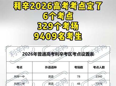 #利辛 2026高考考点定了!6个考点,329个考场,9409名考生!#利辛网