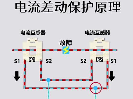 电流差动保护原理#电工 #电工知识