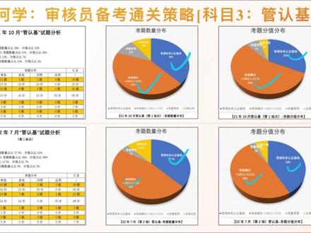 CCAA审核员科目3(管认基)怎么学?轻松通关? #国家注册审核员