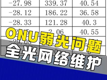 ONU弱光问题,如何排查解决?ONU常见故障说明,弱光问题对用户上网的影响#ONU #ONU弱光 #网络故障 #光纤通信 #宽带维护