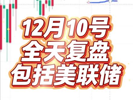 斐波那契+RSI复盘演示! 不构成任何投资建议。 #现货黄金