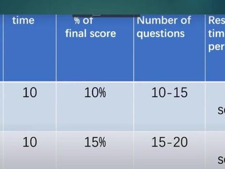 美国教育与升学第19篇-AP-
中文--听力