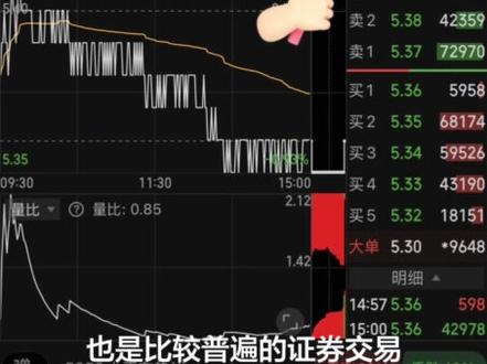 小白教你如何看懂股票页面 #学习 #经济