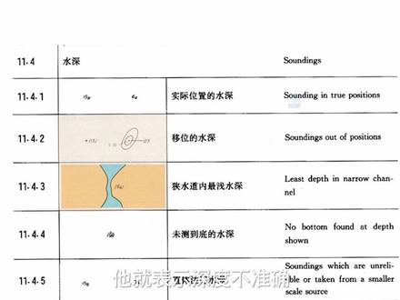 #航海 #渔船 #曹妃甸 今天给大家讲解一下海图深度图式来帮助大家看懂海图,图片不是太清楚,如果大家有需求,我专门分享几个大的图式的图片。