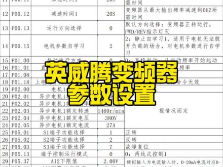 英威腾变频器参数设置 #转行 #电气 #程序员 #变频器参数设置