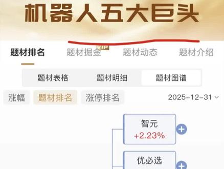 机器人五大巨头#财经#股票