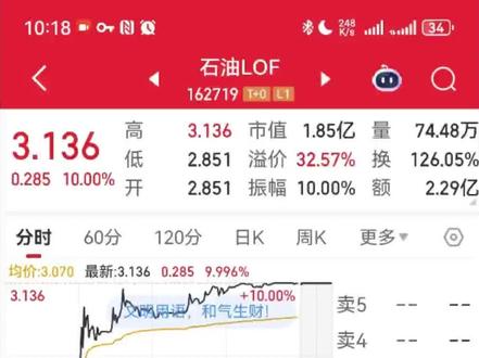 挂跌停
一定是跌停价走吗?#股市#基金#白银#石油#伊朗