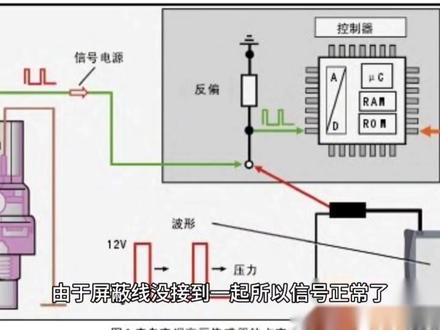 今日话题:PLC调试中遇到模拟量数据飘忽不定 该怎么办?#plc #电气工程 #非标自动化 #工控