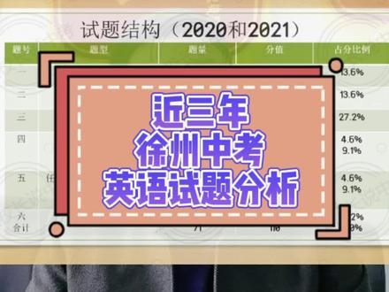近三年中考英语试题分析(首发,欢迎评论,转发)#英语 #中考英语 #中考 #徐州中考 #中考倒计时 #志愿填报 #升学规划 #徐州