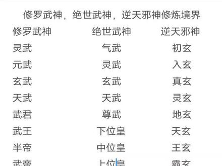 #修罗武神 #绝世武神 #逆天邪神
这三本书的境界感觉都差不多