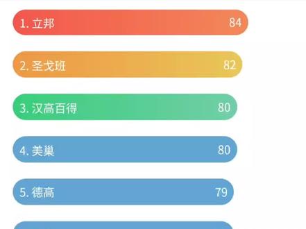 目前常见、常用腻子粉排名#装修