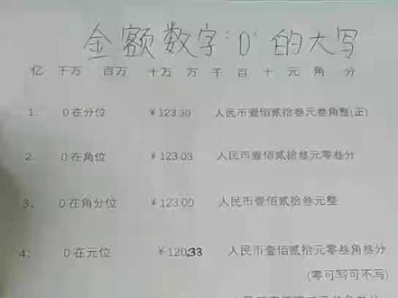 第3集#出纳实操 票据零字大写规范#世纪财税#每天学点财务知识