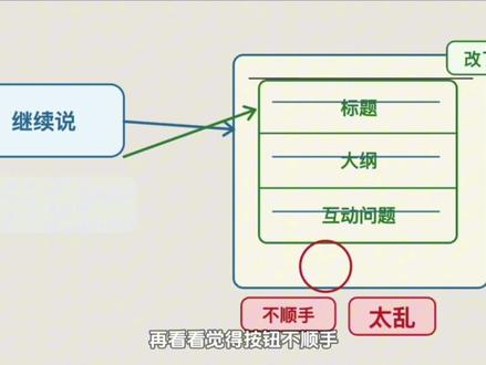 Vibe Coding是啥?随便说两句就能生成网页? #AI新星计划 #青年创作者成长计划 #AI #vibecoding #人工智能