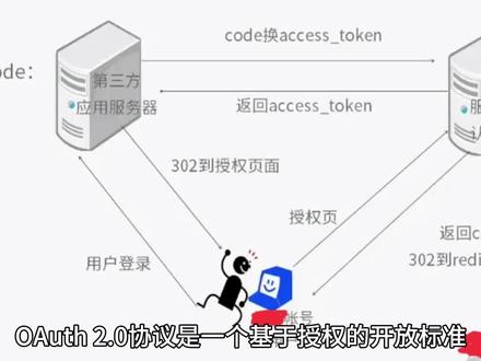 #科技 OAuth2.0的工作原理