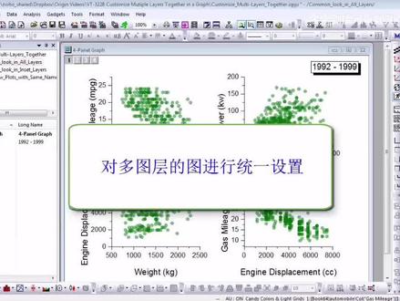 origin论文作图15-多图层统一设置#论文#科研#大学生#研究生@抖音校园 @DOU+小助手