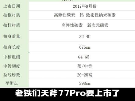 天斧77pro已上市 您不会还不知道吧
另外提醒您现在可以抢购了哦#天斧77pro #尤尼克斯#YONEX #尤尼克斯