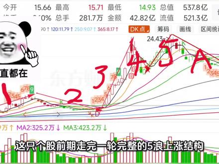 #蓝色光标 #股票 #实盘记录 #AI广告营销