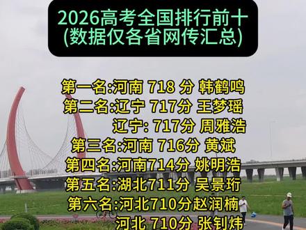 2026高考全国排行前十(数据仅各省网传汇总)#内蒙古#通辽
