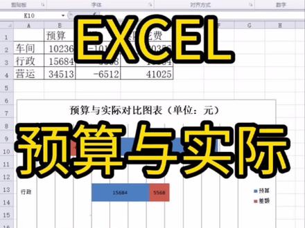 EXCEL预算与实际对比图表