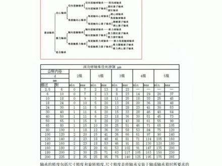 kisssoft齿轮设计实例教程#产品设计 #模具 #机械设计 #齿轮 #preo