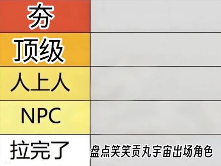 笑笑贡丸宇宙角色从夯到拉排名第一期
#笑笑贡丸 #台湾 #抽象 #动画 #从夯到拉