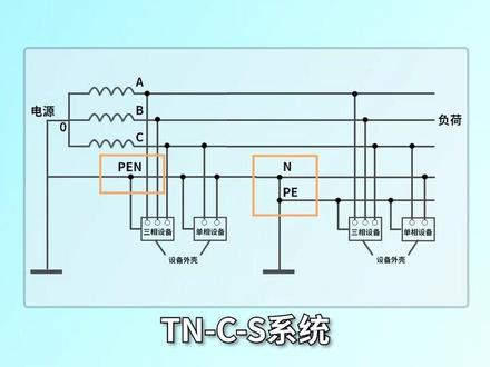 TT TN IT系统都是什么#电工