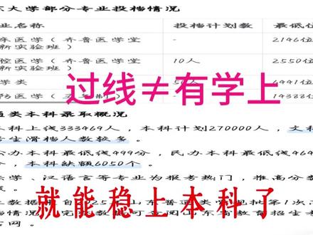 山东文科的家长千万别再以为孩子过了本科线,就能稳上本科 高考录取,永远是位次为王,分数会随试卷难度变,但位次不会!
志愿填报,选择永远大于努力,别让孩子十几年的苦读,毁在一次错误的填报上!#高考 #高考加油 #高考志愿 #高考志愿填报 #高考志愿填报指南