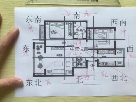 住宅布局九宫方法讲解 #户型图 #家居布局 #九宫八卦 #住宅风水