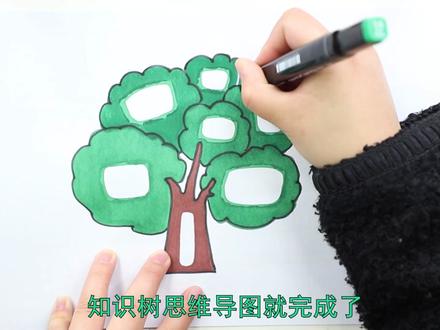 知识树思维导图怎么画