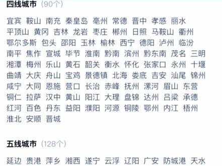 全国四五线城市名单#江苏#苏大强