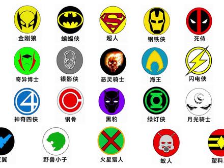 每一位超级英雄的起源故事 #科普一下