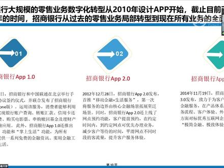 招商银行APP版本进化的过程,如何体现出数字化转型的思路